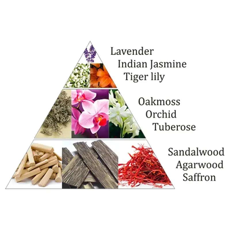 Orchid Karma | Vonná Cihlička do Aromalamp | 9ks